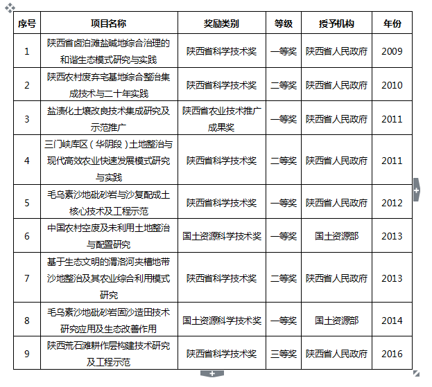 永信贵宾会·217(中国区)官方网站